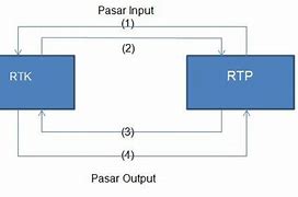 Maksud Dari Pola Rtp